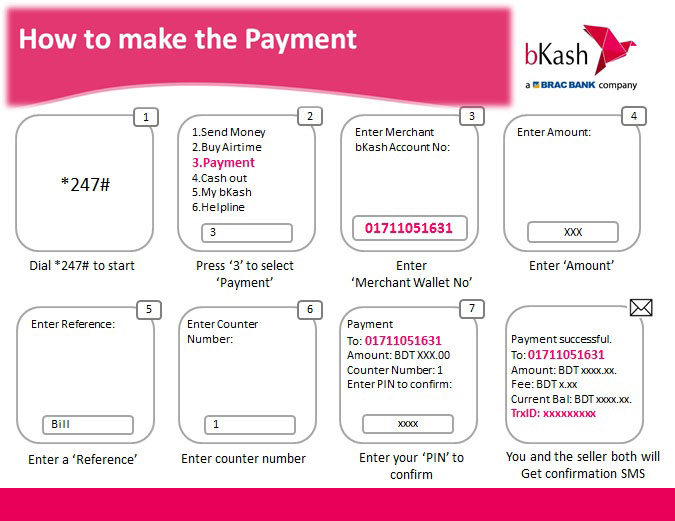 bKash Payment Steps