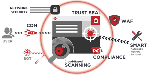 SiteLock Security